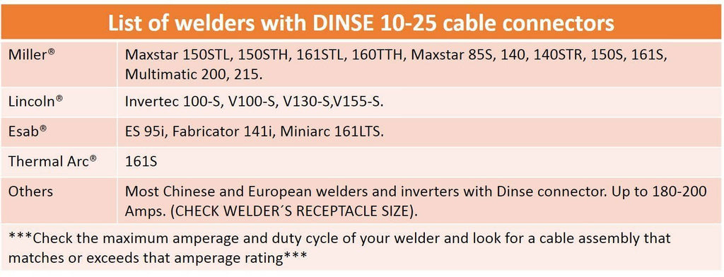 150 Amp Welding Leads Set #4 AWG Cable 15 Feet Y215629