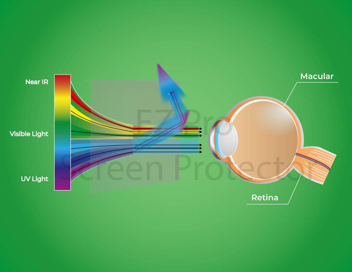 Anti Blue Light Screen Filter for 23 Inches Widescreen Desktop Monitor, Pack of 2 J46502