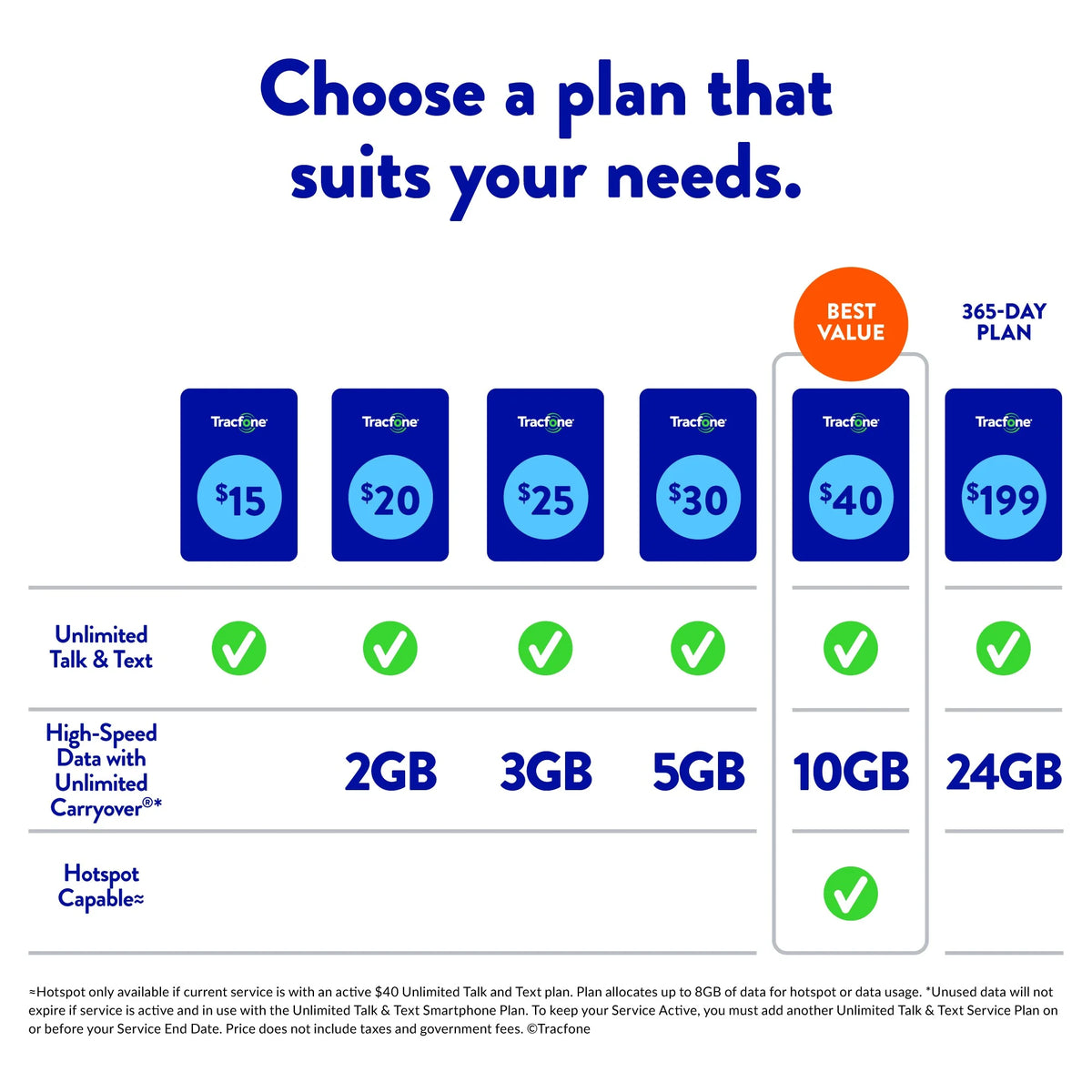 $20 Smartphone Prepaid Plan 30-Day (2GB) K652