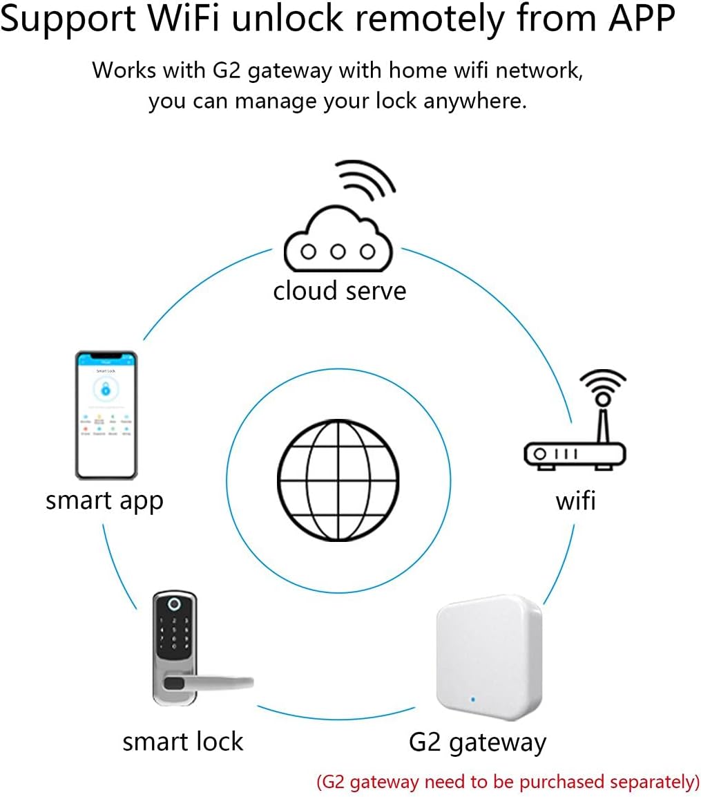 Fingerprint Door Lock with Bluetooth App Code Key and IC Card S26079