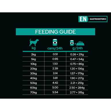 EN Gastroenteric Formula Canned Dog Food Z365114
