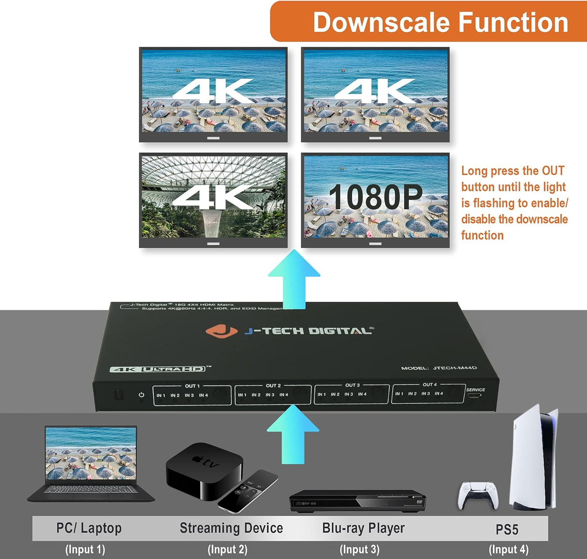 4x4 HDMI Matrix Switch P830793