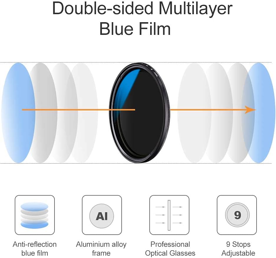 49mm Variable Neutral Density Filter ND2-ND400 9 Stops Pack of 2 Y3597
