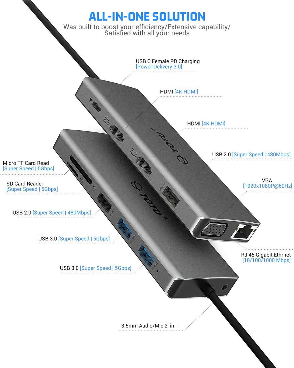 13-in-1 USB C Hub with Ethernet, 4K HDMI, VGA, USB 3.0, 100W PD, SD/TF Card Reader H81216