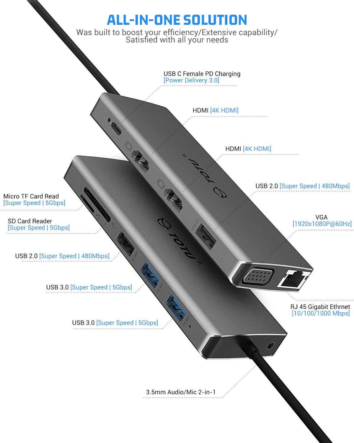 13-in-1 USB C Hub with Ethernet, 4K HDMI, VGA, USB 3.0, 100W PD, SD/TF Card Reader H81216