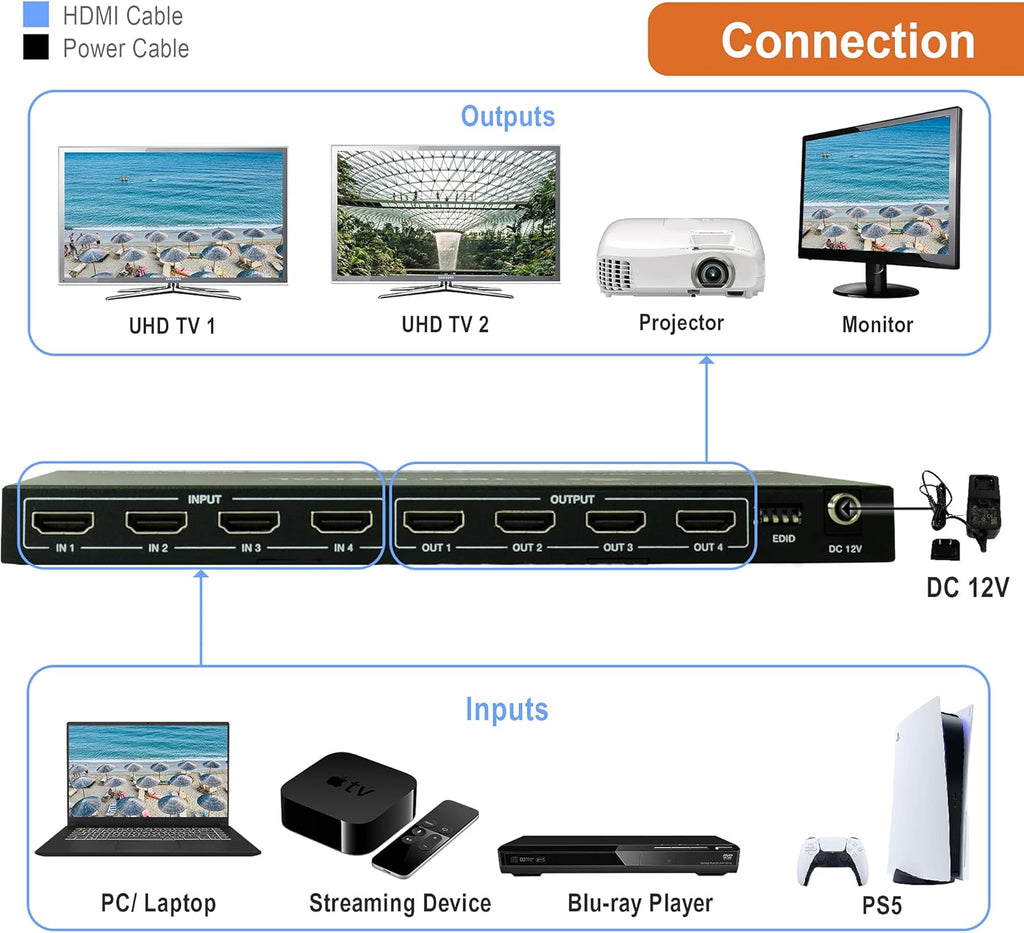4x4 HDMI Matrix Switch P830793