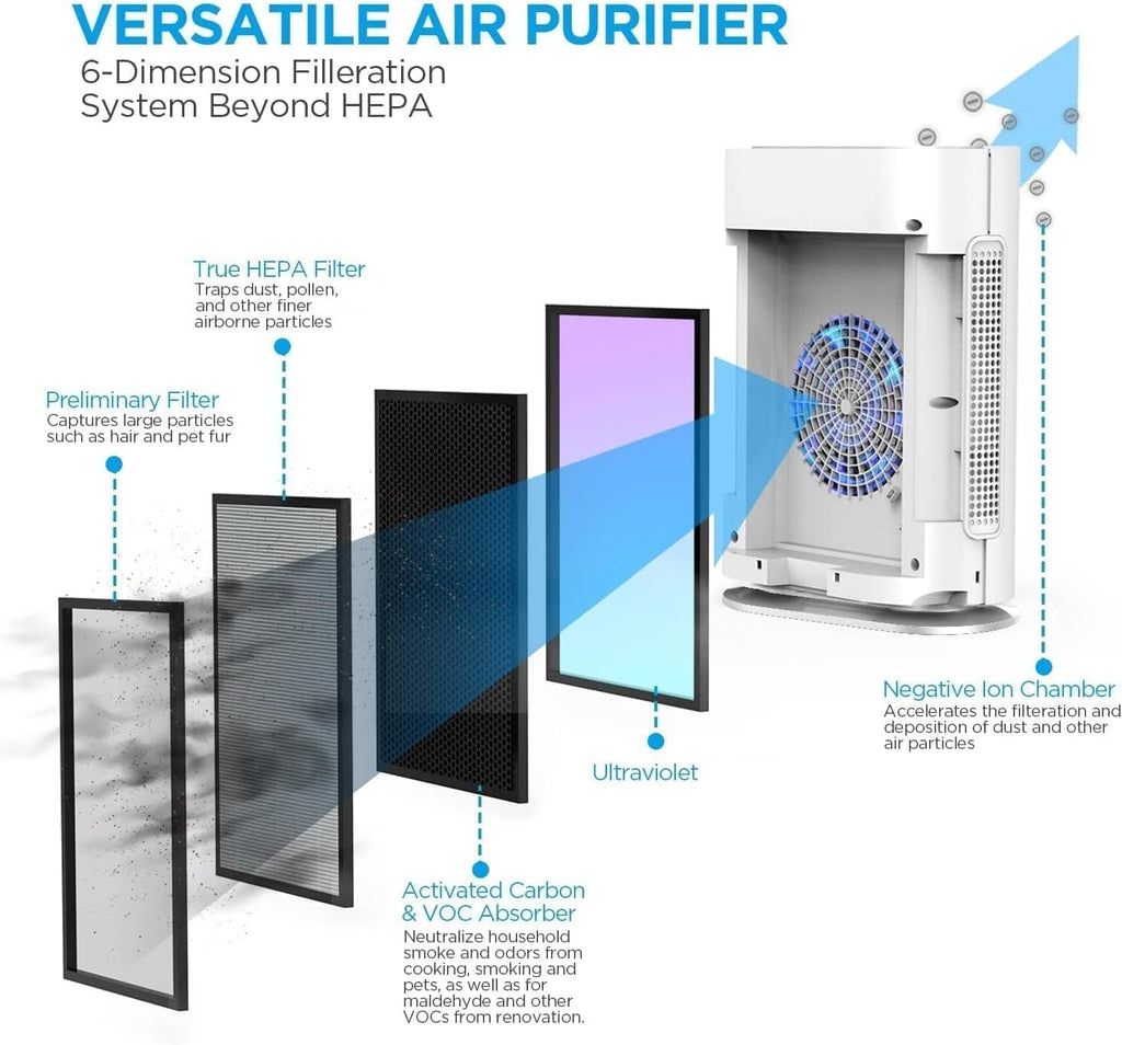 HEPA Air Purifier with Activated Carbon Filter L6579